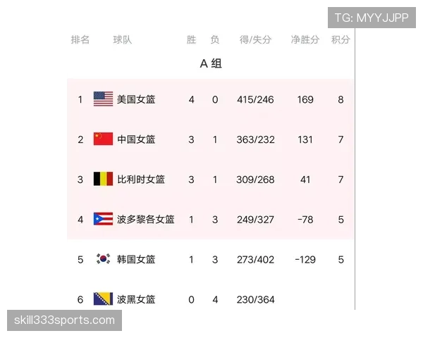 2026世界杯J组积分榜最新排名预测